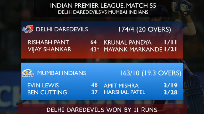 Mumbai Indians MI IPL 2018 Indian Premier League Delhi Daredevils DD IPL 2018 Indian Premier League Points-Table Owner Logo