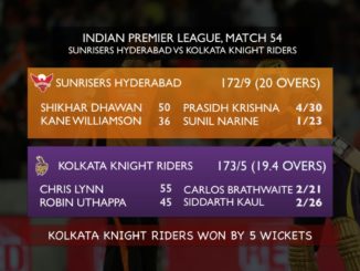 Sunrisers Hyderabad SRH IPL 2018 Indian Premier League Kolkata Knight Riders KKR IPL playoffs Owner Team Logo HD Wallpaper