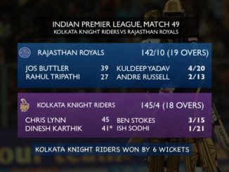 Dinesh Karthik Kolkata Knight Riders KKR Rajasthan Royals RR IPL 2018 KKRvsRR KKRvRR Indian Premier League Cricket Batting