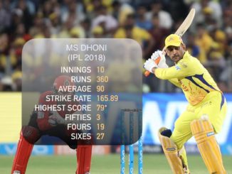 MS Dhoni's IPL 2018 form great sign for Indian cricket: Virat Kohli