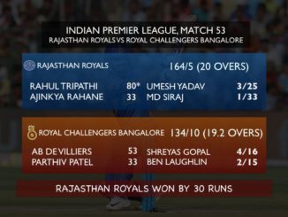 Royal Challengers Bangalore RCB IPL 2018 Indian Premier League Rajasthan Royals RR Owner Team Logo Jersey Images Virat Kohli