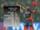 Rishabh Pant cost Delhi Daredevils ₹1.1 lakh per run Delhi Daredevils DD IPL 2018 Indian Premier League Batting