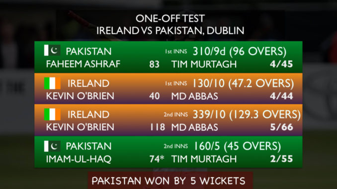 Ireland vs Pakistan IREvsPAK IREvPAK Test Match Cricket Batting Bowling Fielding Wickets Century Wallpaper Twitter Instagram