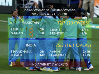 India thrash Pakistan to reach record 7th Women's Asia Cup 2018 final #India #Pakistan #INDvPAK #Cricket