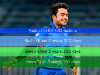 Rashid Khan sets world record with his 1st ball of the match