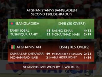 Mohammad Nabi, Rashid Khan take 6/31 as Afghanistan win series vs Bangladesh #MohammadNabi #RashidKhan