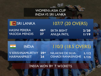 Mithali Raj 1st Indian Cricketer to hit 2000 T20I runs as India beat Sri Lanka #MithaliRaj #SriLanka #Cricket #India