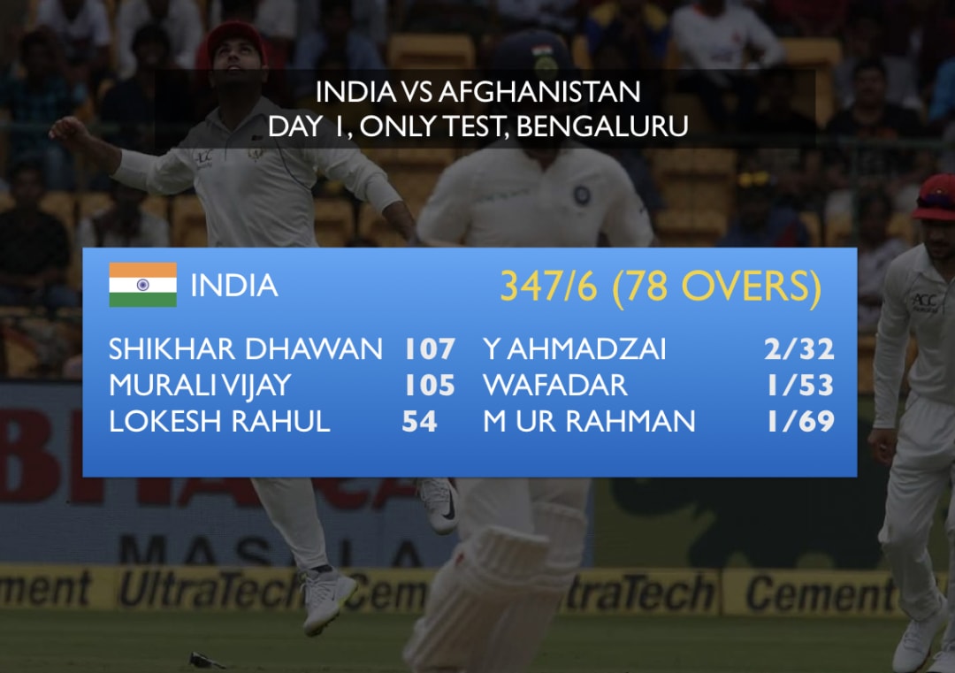 Afghanistan reduce India to 347/6 from 280/2 on Test debut #India #Afghanistan #Cricket #INDvAFG