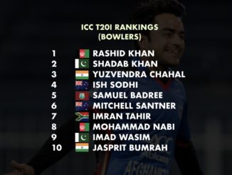 All top 9 T20I bowlers spinners, Jasprit Bumrah only pacer in top 10 #JaspritBumrah #Cricket #India #ICC