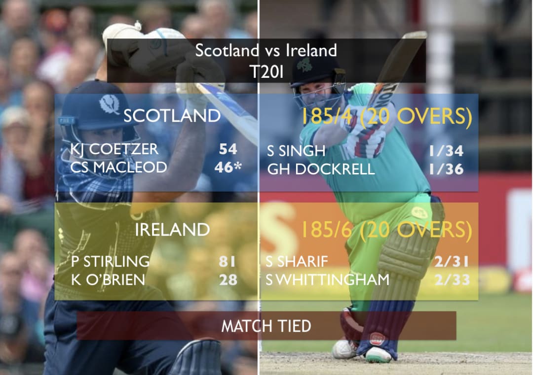 Ireland-Scotland play 1st-ever tied T20I without super over #Ireland #Scotland #IREvSCO #Cricket