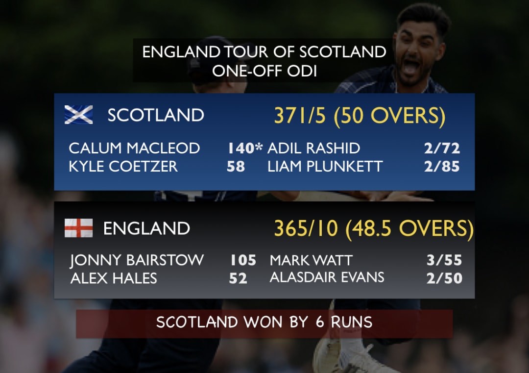 13th-ranked Scotland score 371, beat no. 1 ranked ODI Team England by 6 runs #England #Scotland #Cricket #SCOvENG
