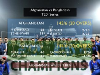 Afghanistan's 1-run win completes 3-0 clean sweep over Bangladesh #Afghanistan #Bangladesh #Cricket #RashidKhan