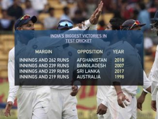 India's win over Afghanistan is their biggest ever in Tests #India #Afghanistan #Cricket #INDvAFG