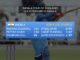 India A hit 458 runs in 50 overs, 14 runs more than highest ODI total #Cricket #India #PrithviShaw #MayankAgarwal #ShubmanGill