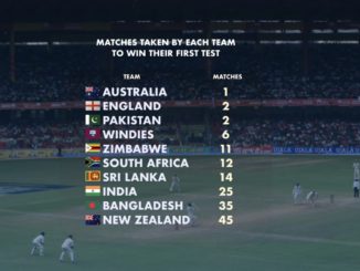 How many matches did each team take to win their first Test ? #Cricket #India #Afghanistan #INDvAFG