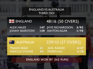 England slam highest ODI total, hand Australia their worst ODI defeat #England #Australia #Cricket #ENGvAUS