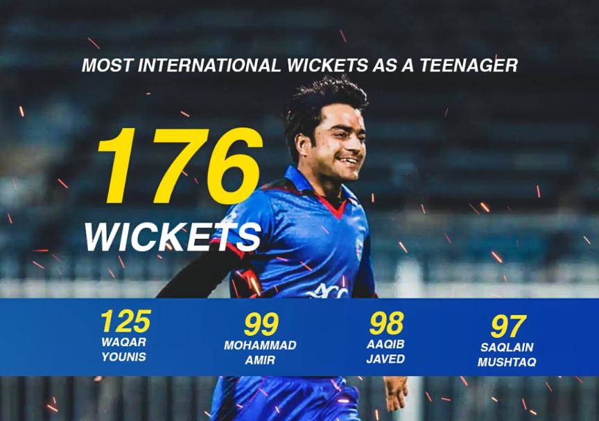 Rashid Khan sets record for most international wickets as a teenager #Cricket #Afghanistan #RashidKhan #AsiaCup #AsiaCup2018