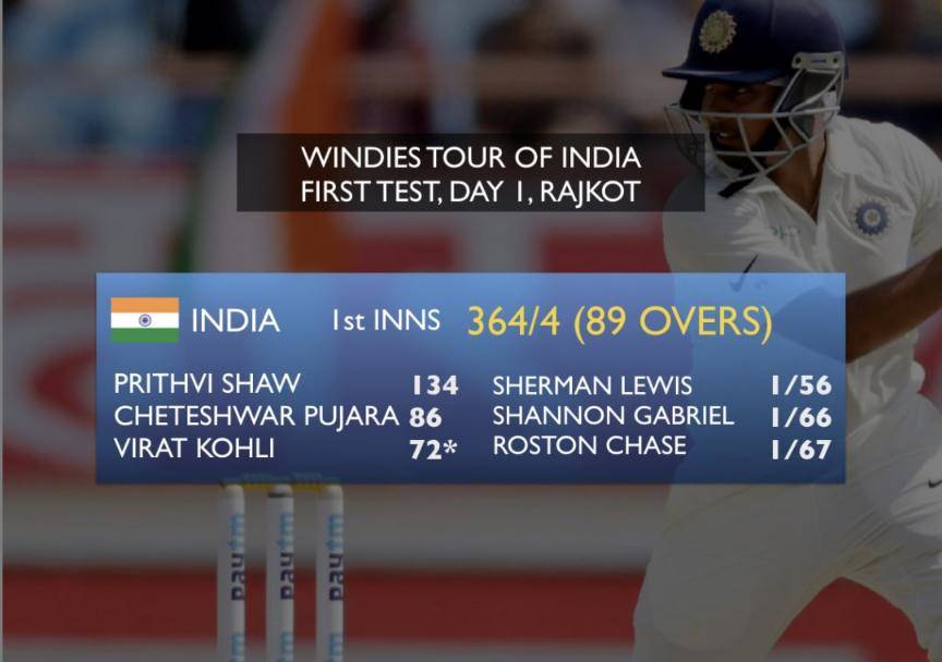Prithvi Shaw begins international career with hundred as India end Day 1 at 364/4 #PrithviShaw #Cricket #India #Windies #WestIndies #INDvWI #WIvIND #INDvsWI #WIvsIND