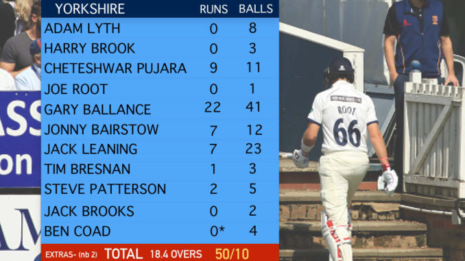 Cheteshwar Pujara, Joe Root's county team all out for 50 in 18.4 overs