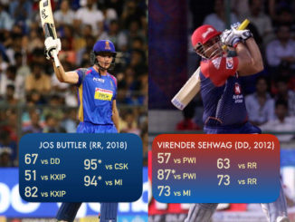 Jos Buttler+Virender Sehwag+IPL 2018+record+Cricket+Batting+Bowling+Fielding+Wickets+Century+Wife+Girlfriend+Wallpaper