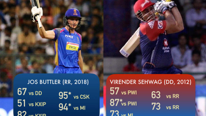 Jos Buttler+Virender Sehwag+IPL 2018+record+Cricket+Batting+Bowling+Fielding+Wickets+Century+Wife+Girlfriend+Wallpaper