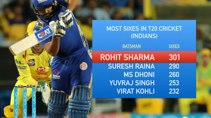 Rohit Sharma first Indian to slam 300 sixes in T20 cricket history