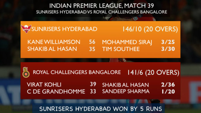 SRH defeat RCB by 5 runs to register 5th straight win