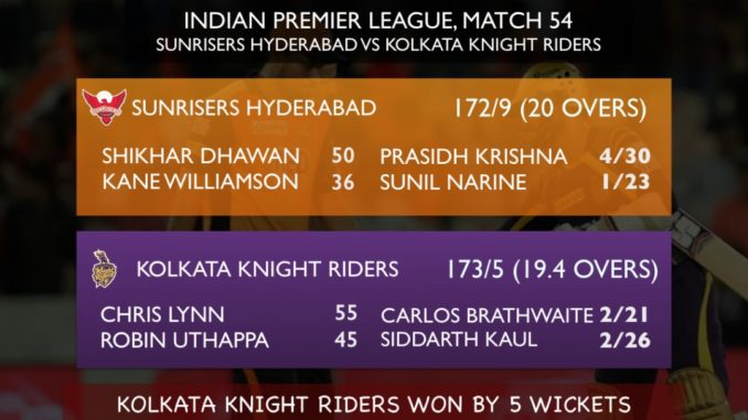 Sunrisers Hyderabad SRH IPL 2018 Indian Premier League Kolkata Knight Riders KKR IPL playoffs Owner Team Logo HD Wallpaper