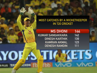 MS Dhoni Catches wicketkeeper T20 Chennai Super Kings CSK IPL 2018 Indian Premier League Wife Girlfriend HD Wallpaper ImagesMS Dhoni Catches wicketkeeper T20 Chennai Super Kings CSK IPL 2018 Indian Premier League Wife Girlfriend HD Wallpaper Images