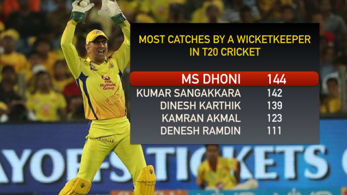 MS Dhoni Catches wicketkeeper T20 Chennai Super Kings CSK IPL 2018 Indian Premier League Wife Girlfriend HD Wallpaper ImagesMS Dhoni Catches wicketkeeper T20 Chennai Super Kings CSK IPL 2018 Indian Premier League Wife Girlfriend HD Wallpaper Images