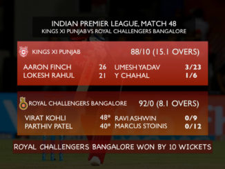 Virat Kohli Kings XI Punjab KXIP IPL 2018 Royal Challengers Bangalore RCB Cricket Batting Bowling Fielding Wickets Century