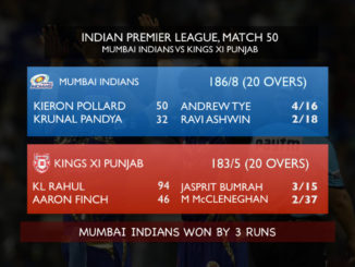 Mumbai Indians MI IPL 2018 Kings XI Punjab KXIP Indian Premier League Batting Bowling Fielding Wickets Century Wallpaper