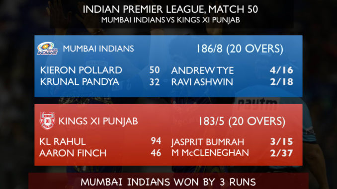 Mumbai Indians MI IPL 2018 Kings XI Punjab KXIP Indian Premier League Batting Bowling Fielding Wickets Century Wallpaper