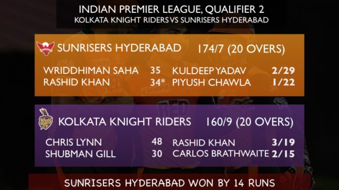 SRH defeat KKR to reach 2nd IPL final in 3 years KKR vs SRH Kolkata Knight Riders vs Sunrisers Hyderabad IPL 2018 Qualifier 2