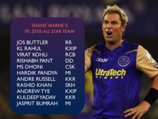 RR mentor Shane Warne picks his IPL 2018 XI, says CSK will win CSK vs SRH Final Chennai Super Kings vs Sunrisers Hyderabad