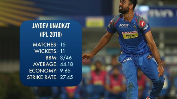 IPL 2018 auction's costliest Indian Jaydev Unadkat cost RR ₹1 cr per wicket Rajasthan Royals Indian Premier League