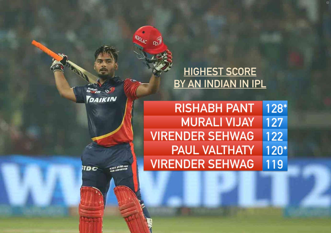 Rishabh Pant's 128* Highest-ever Score By An Indian In IPL - CRICPUR