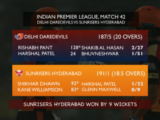 Sunrisers Hyderabad+SRH+IPL 2018+playoffs+Cricket+Batting+Bowling+Fielding+Wickets+Century+Wife+Girlfriend+Wallpaper