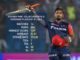 Rishabh Pant who hit most 6 sixes in IPL 2018 named Emerging Player Delhi Daredevils DD IPL 2018 Indian Premier League