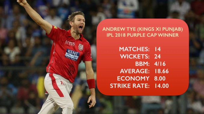 IPL 2018's Purple Cap winner Andrew Tye cost KXIP ₹30 lakh per wicket Kings XI Punjab KXIP Indian Premier League Bowling