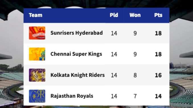 Who will advance in case of washout of KKR-RR Eliminator ? KKR vs RR Kolkata Knight Riders vs Rajasthan Royals IPL 2018