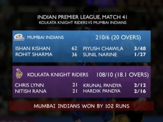 Mumbai Indians hand Kolkata Knight Riders their worst defeat in IPL history