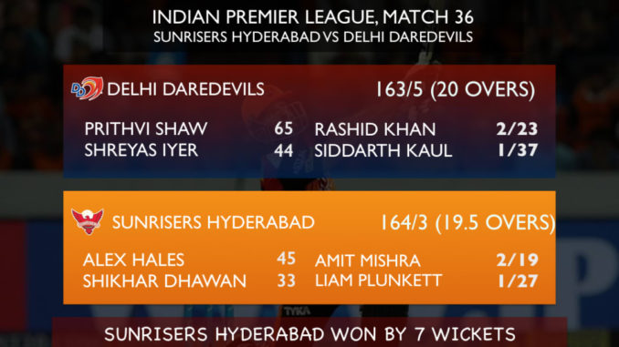 Yusuf Pathan hits 27*(12) after getting dropped on 0 as SRH beat DD