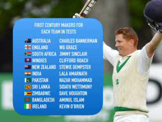 Ireland vs Pakistan IREvsPAK IREvPAK Test Match Cricket Batting Bowling Fielding Wickets Century Wallpaper Twitter Instagram