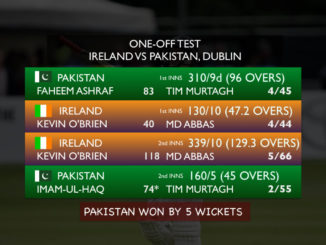 Ireland vs Pakistan IREvsPAK IREvPAK Test Match Cricket Batting Bowling Fielding Wickets Century Wallpaper Twitter Instagram