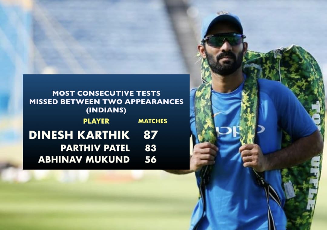 Dinesh Karthik sets Indian record for longest gap between 2 Tests #DineshKarthik #India #Cricket #INDvAFG