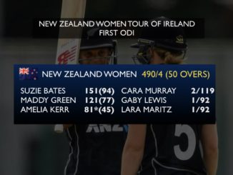 New Zealand Women slam highest-ever ODI total in cricket history #Cricket #NewZealand #Ireland #SuzieBates