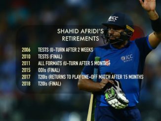 No more comebacks: Shahid Afridi on 6th retirement from cricket