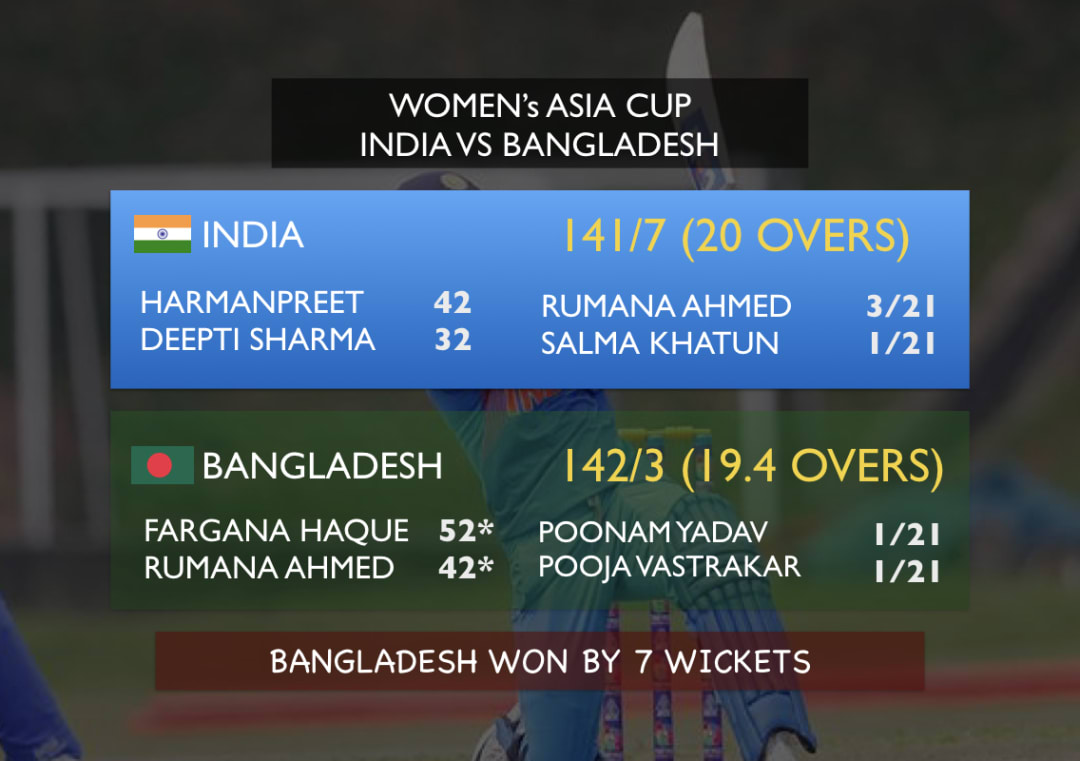 India lose a Women's Asia Cup match for 1st time in 14 years #WomensAsiaCup