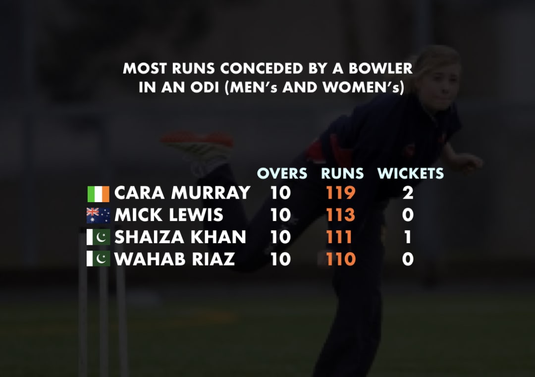 Cara Murray concedes 119 runs, the most ever in an ODI #CaraMurray #Cricket #Ireland #NewZealand